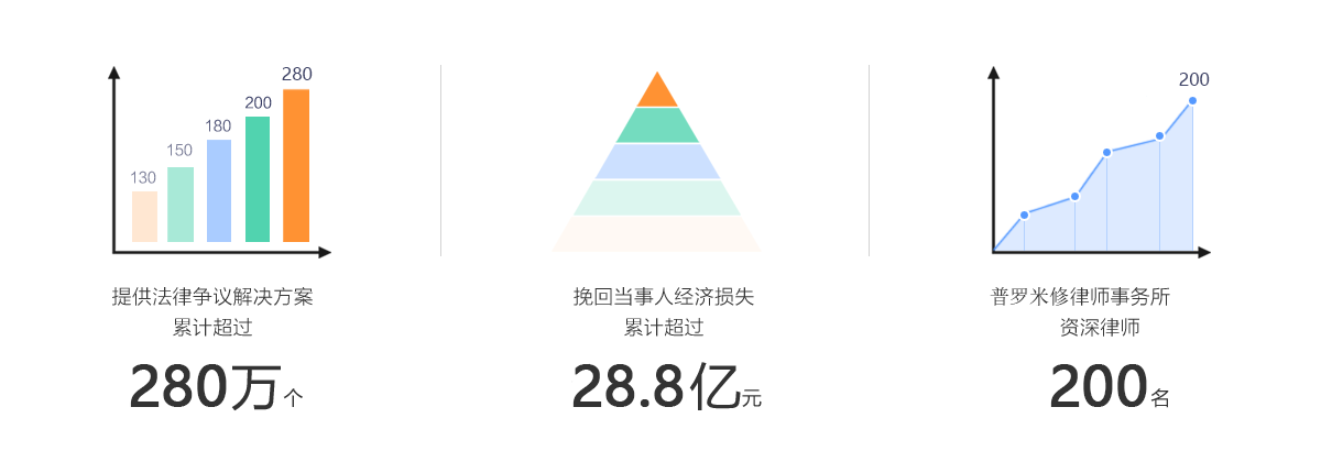 罗湖律师事务所法议律师团队简介