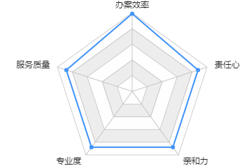 尚志浩律师服务能力