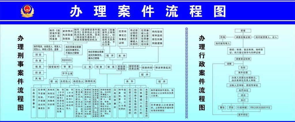 警察办案流程是怎样的？