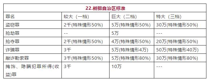 新疆自治区常见罪名定罪量刑数额标准图