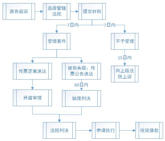 法律援助法律文书