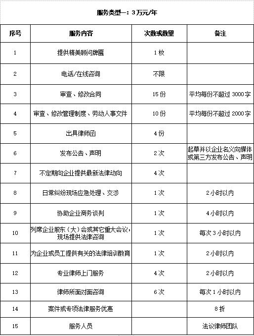 龙华法律顾问律师事务所收费标准丨套餐一