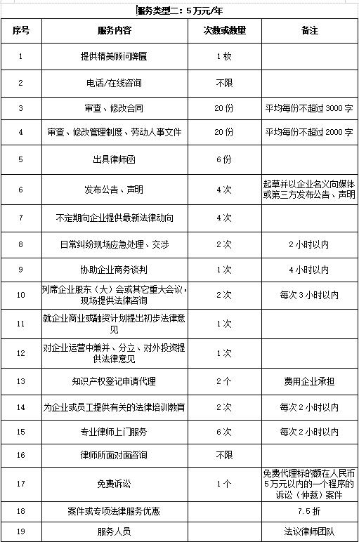 龙华法律顾问律师事务所收费标准丨套餐二