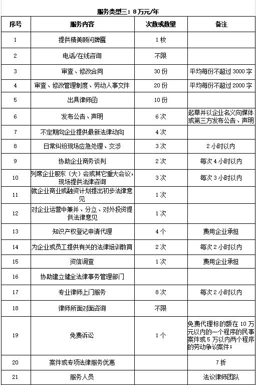 龙华法律顾问律师事务所收费标准丨套餐三